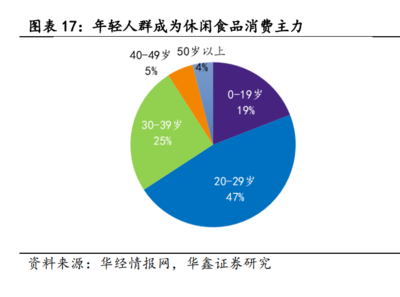 2022年勁仔食品研究報(bào)告 立足休閑食品行業(yè)的風(fēng)味魚(yú)制品龍頭與食品互聯(lián)網(wǎng)銷(xiāo)售戰(zhàn)略分析