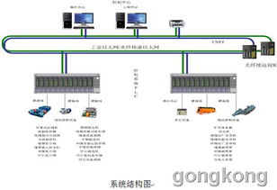 四方洗煤廠生產過程控制系統(tǒng)解決方案 計算機系統(tǒng)服務賦能智能化生產